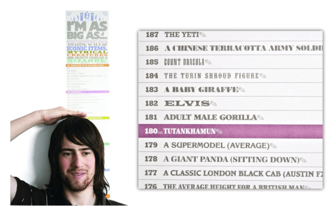 I'm As Big As Height Chart