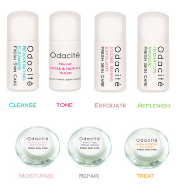 Odacite Discovery Kit